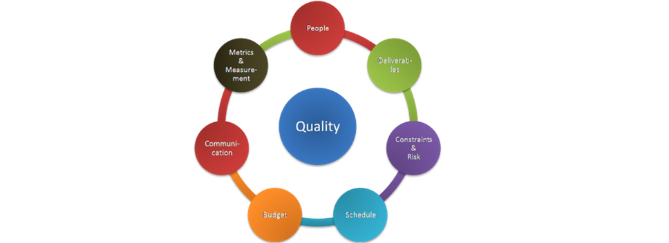 Quality at INOX Stainless LLP